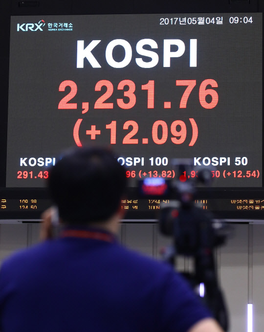 코스피가 장중 역대 최고치를 경신한 4일 오전 서울 여의도 한국거래소에서 한 방송카메라 기자가 전광판에 뜬 코스피를 확인하고 있다. 기존 코스피 장중 역대 최고치는 2011년 4월 27일 2,231.47이고, 종가 기준 최고기록은 2011년 5월 2일 2,228.96이다.